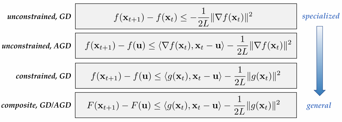 gradient descent method | pdf Images High Quality... IamMI's Blogs